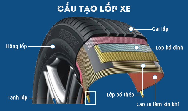 Instructions on how to read tire parameters for drivers